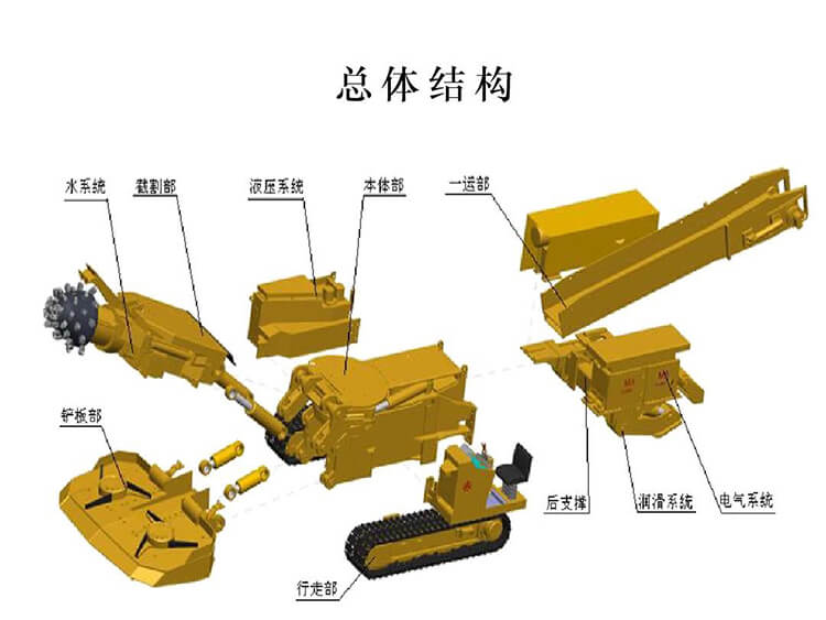 銅川市掘進機液壓系統(tǒng)及電氣系統(tǒng)的特點