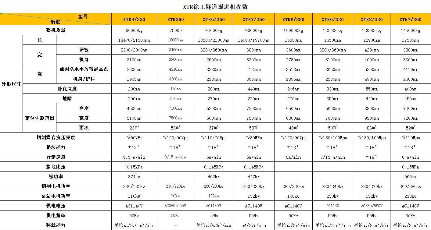 硬巖掘進(jìn)機尺寸